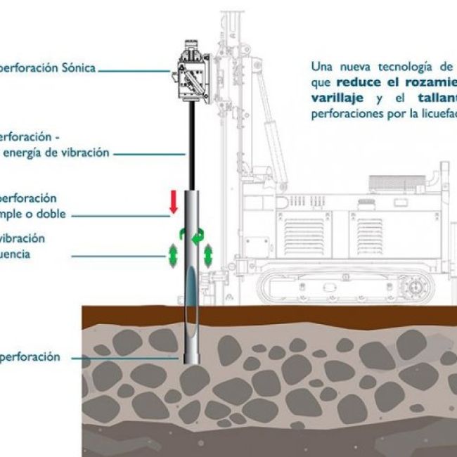Perforación sónica Barcelona