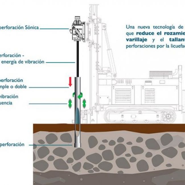 Perforación sónica Barcelona