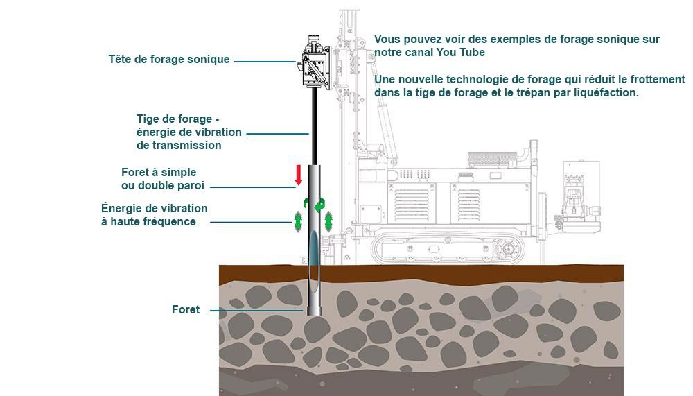 forage sonique Barcelona